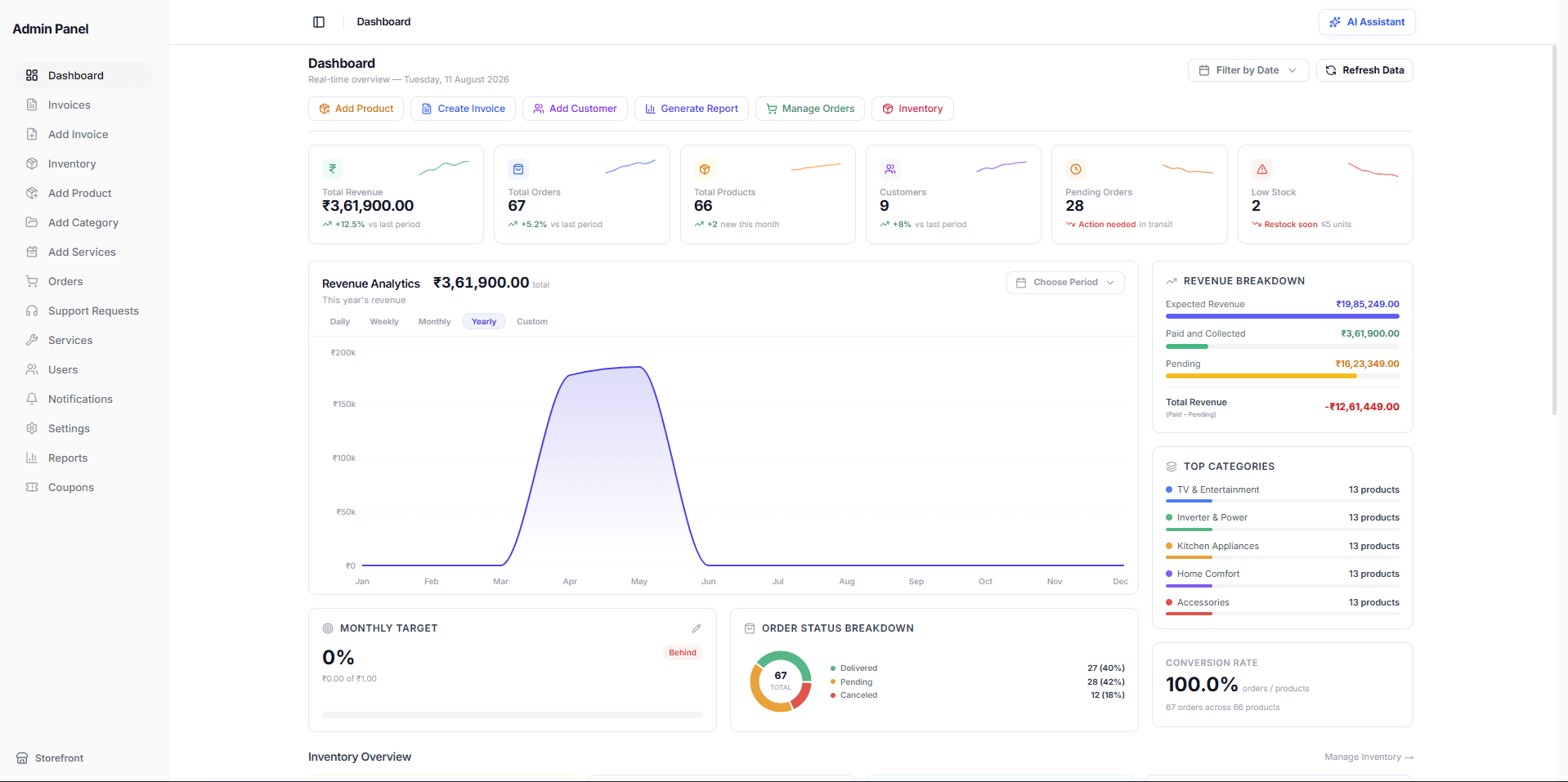 Admin Dashboard screenshot